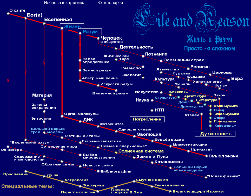 CuteSITE Builder document navigation map